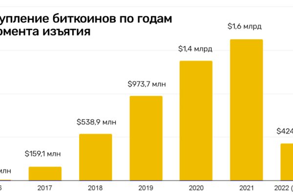 Ссылка адрес на кракен