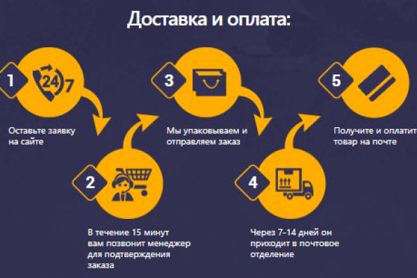 Активная ссылка на кракен
