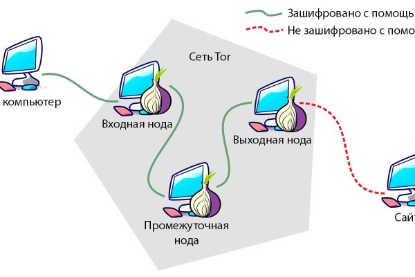 Кракен наркошоп ссылка