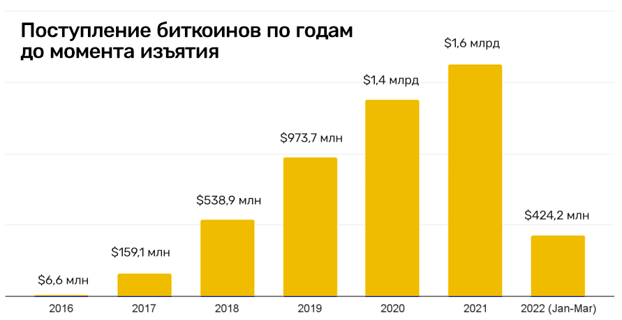 Открыть даркнет